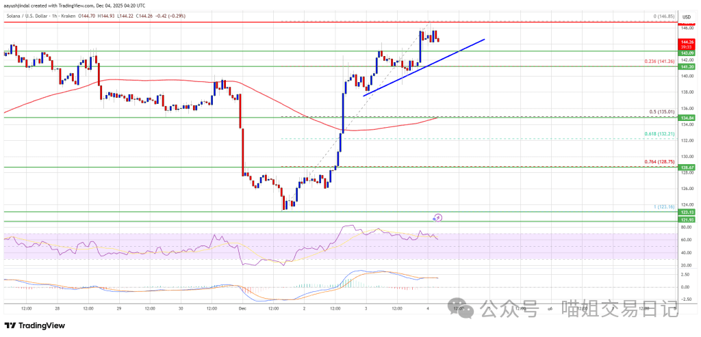 索拉纳·普莱斯