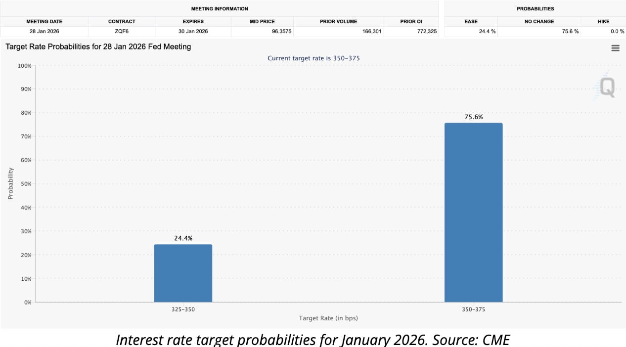 Crypto News: Fed Cuts Rates but Sends Mixed Signals, Cooling Hopes for  Immediate Bitcoin Rally | Binance News on Binance Square