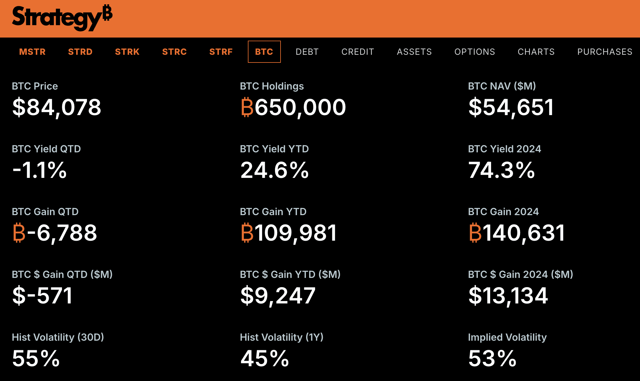 Crypto News Today: Strategy Stock Drops 11%, Increases BTC Holdings Amid  Market Pullback | Binance News on Binance Square