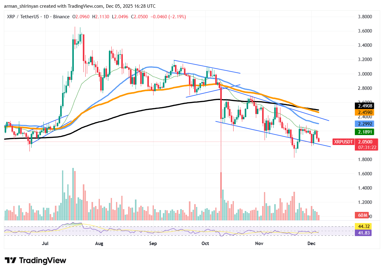 加密市場預測：XRP在$1之前的最後機會，另一個比特幣（BTC）波動將設定$10... | 幣安廣場上的U.today