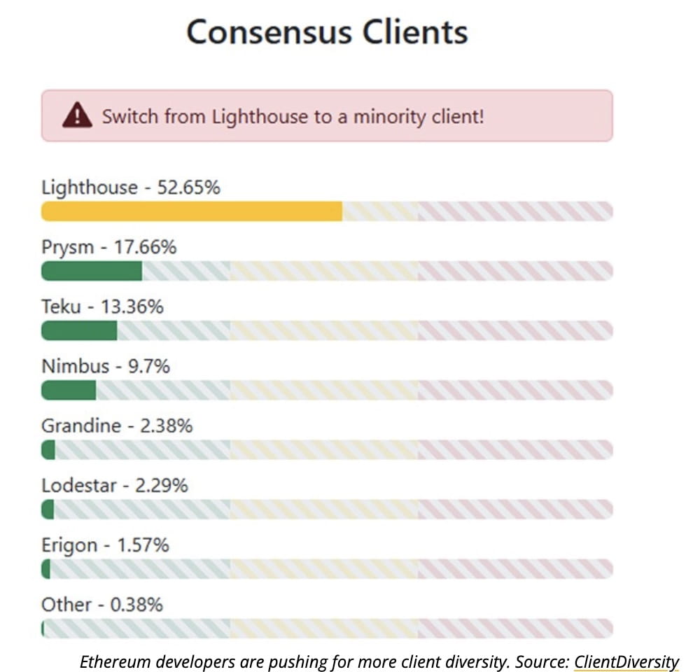 Ethereum client news (82) foto