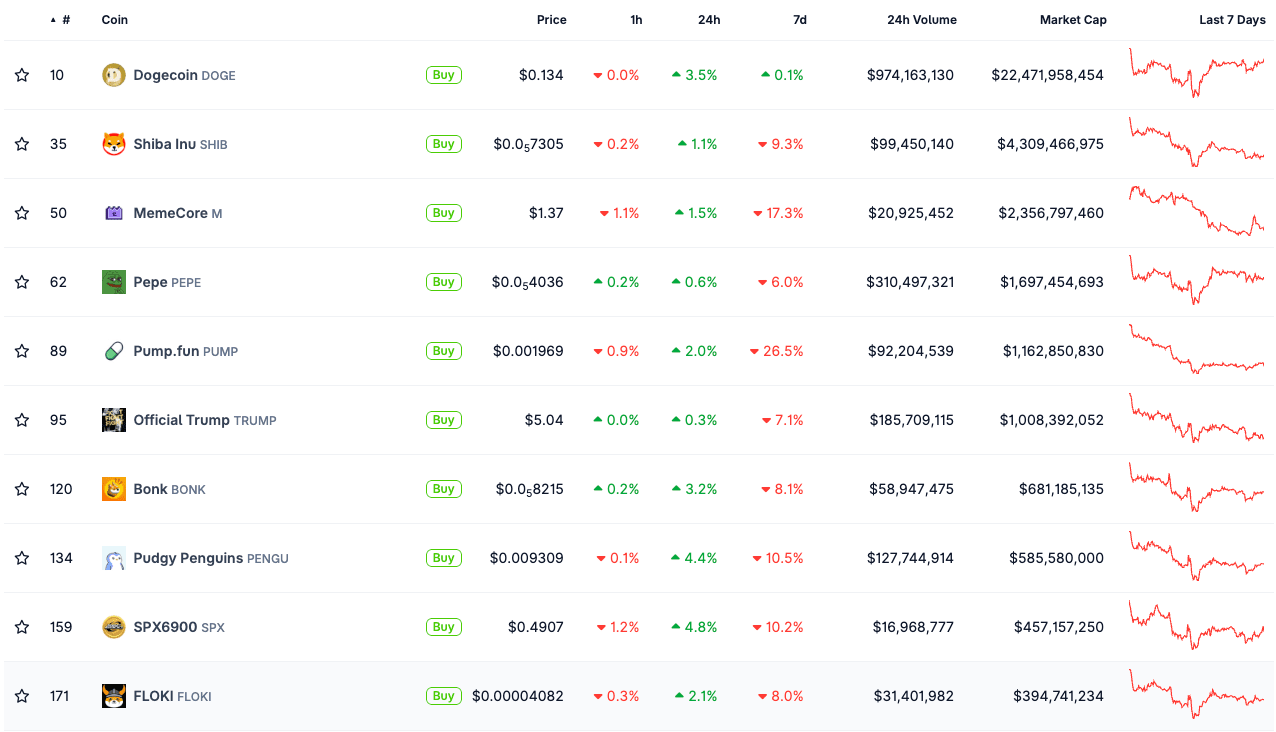 圣诞表情币正在爆炸：西班牙的加密投资者在买什么| Roberto Sanz发布于币安广场