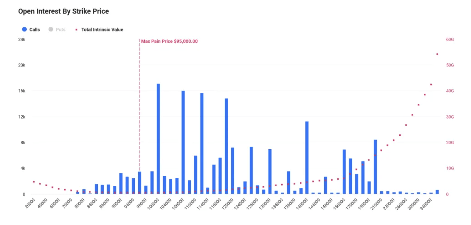 明天是BTC 和ETH 的年度期权到期，市场与乐观者相对。 | Proekt_73发布于币安广场