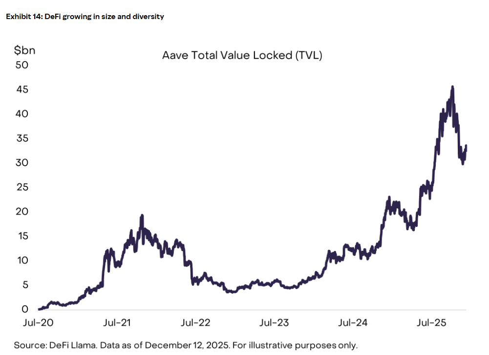 2026年加密市场深度展望报告_aicoin_图5