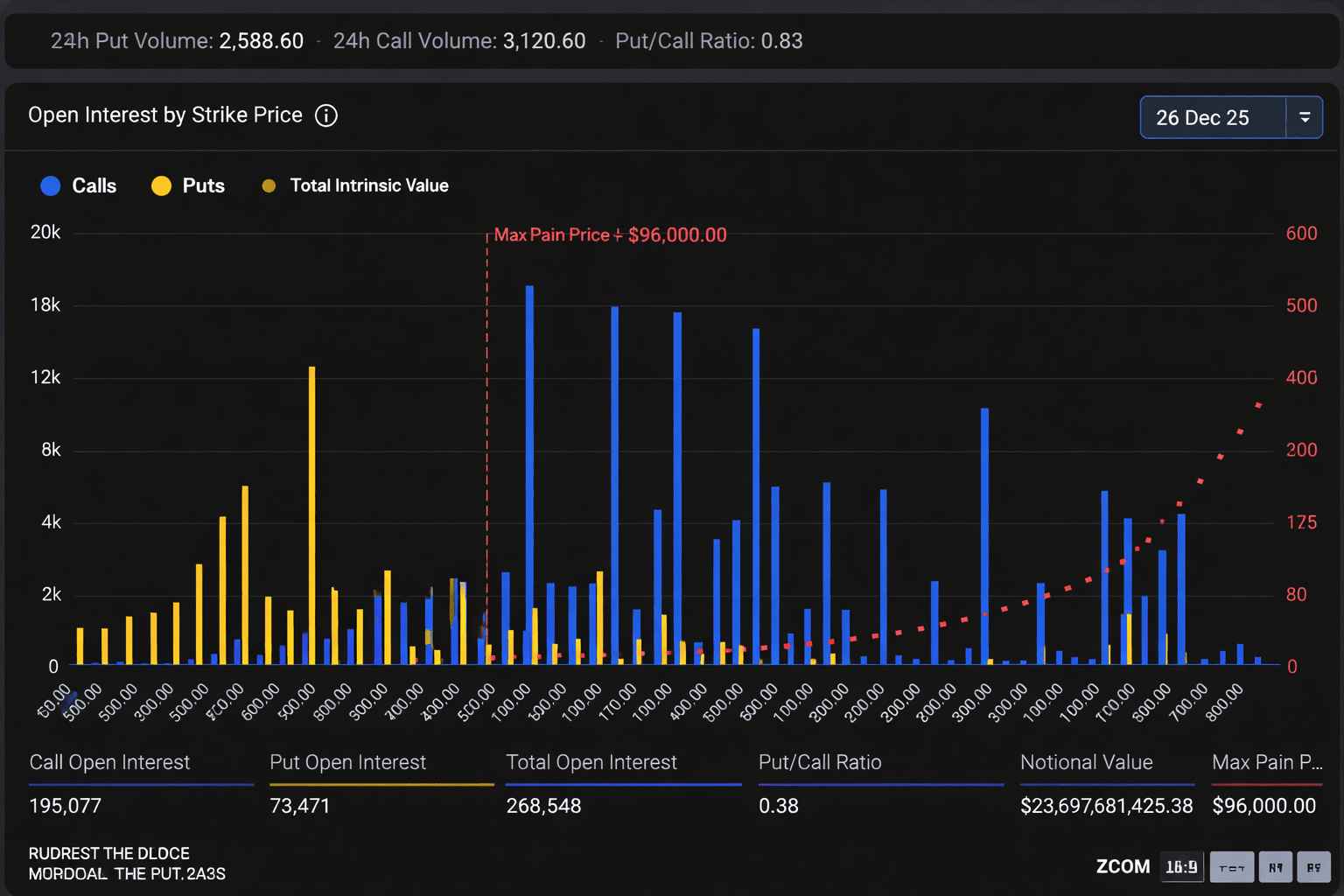 The 23.6 billion USD Bitcoin options expiry could trigger significant  short-term volatility | Htp96 on Binance Square