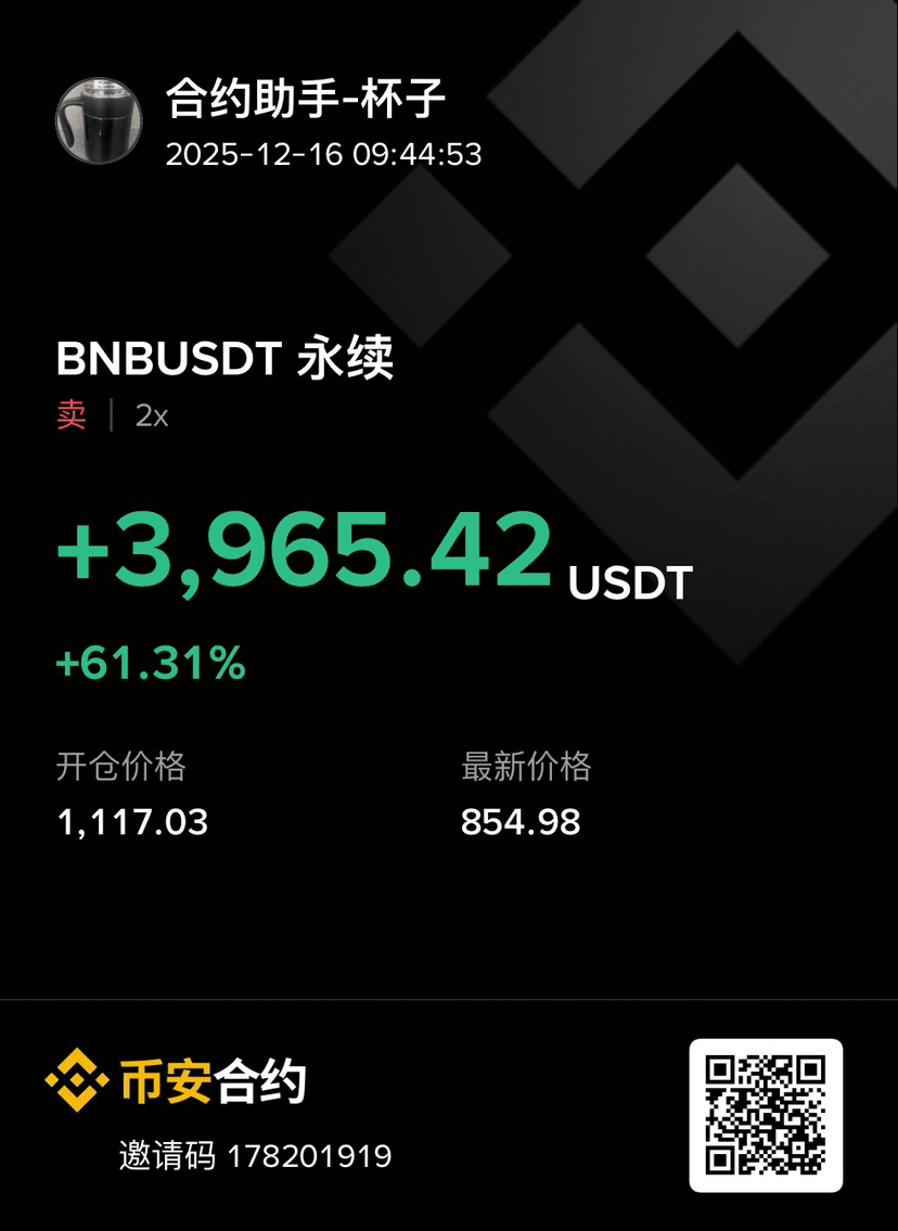 封2次元のプロフィール | Binance Square