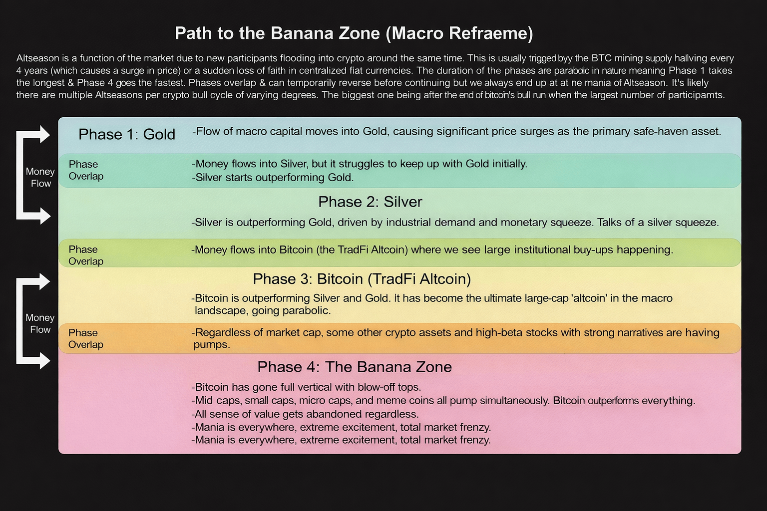 Bitcoin se destaca como “altcoin macro” en la ola de rotación de capital  global | Htp96 en Binance Square