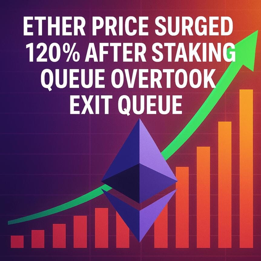 Ether Price Surged 120% After Staking Queue Overtook Exit Queue
