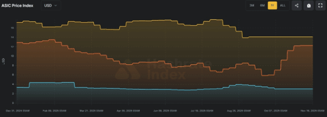 每度电都在燃烧利润：比特币挖矿生存报告_aicoin_图4