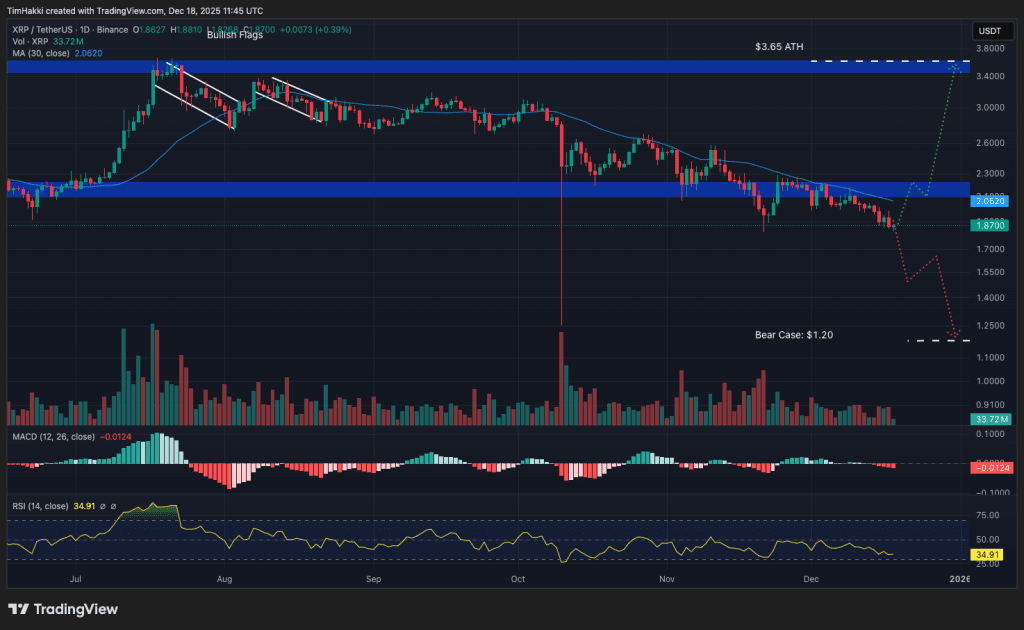 最佳加密货币 XRP