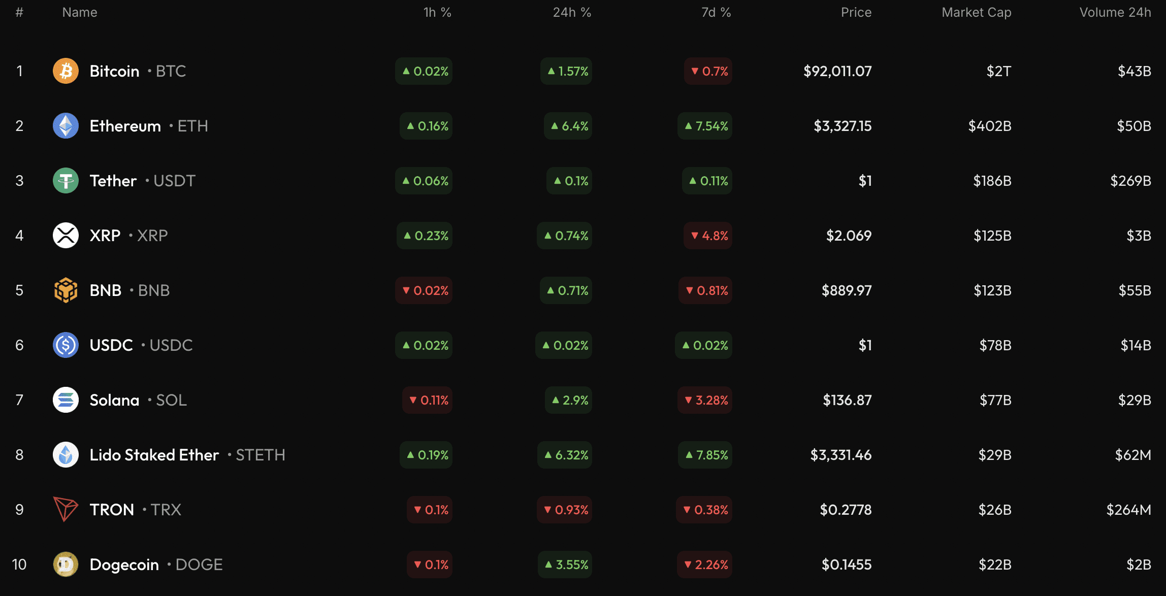Análise de Preços do Bitcoin (BTC) para 10 de Dezembro | U.today no Binance  Square