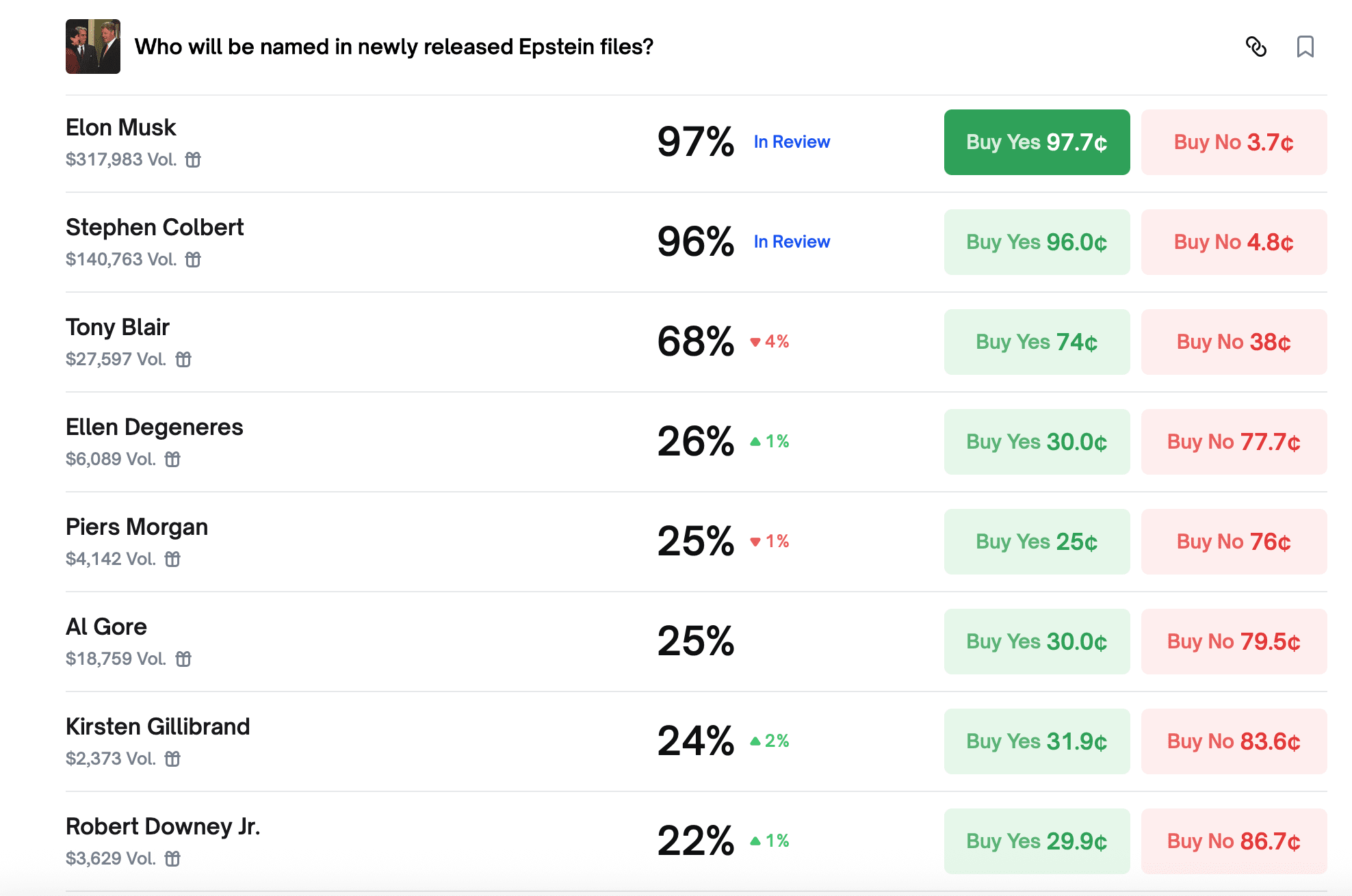 New Epstein Documents Fuel High-Stakes Bets on Polymarket and Kalshi