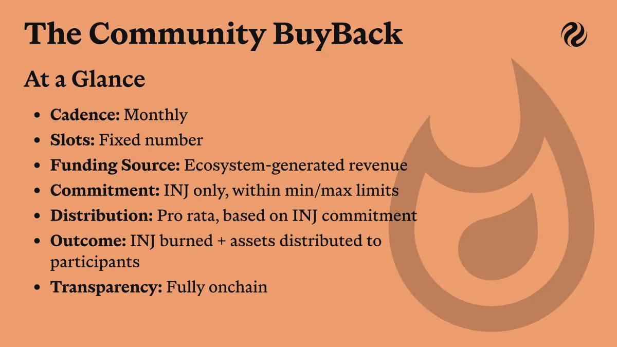 Community BuyBack Info.webp