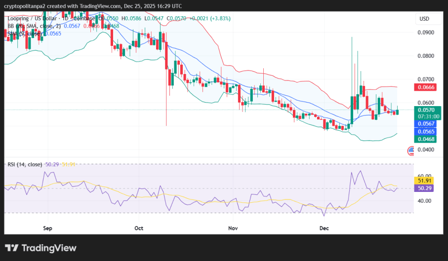 LRC/USD price chart.