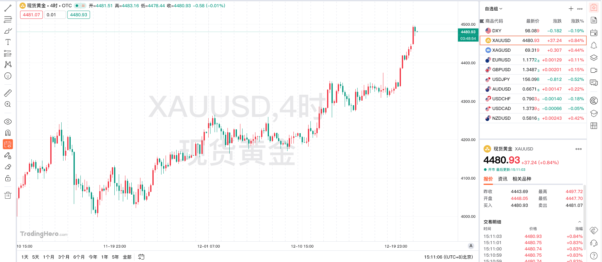 BTC is set to experience huge fluctuations, Christmas week giant shock  warning: Are retail investors escaping the top or institutions buying the  dip? | 比特路哥 on Binance Square