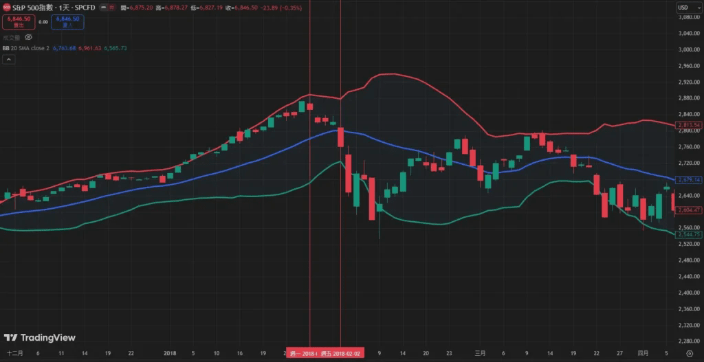 布林通道反轉型態
