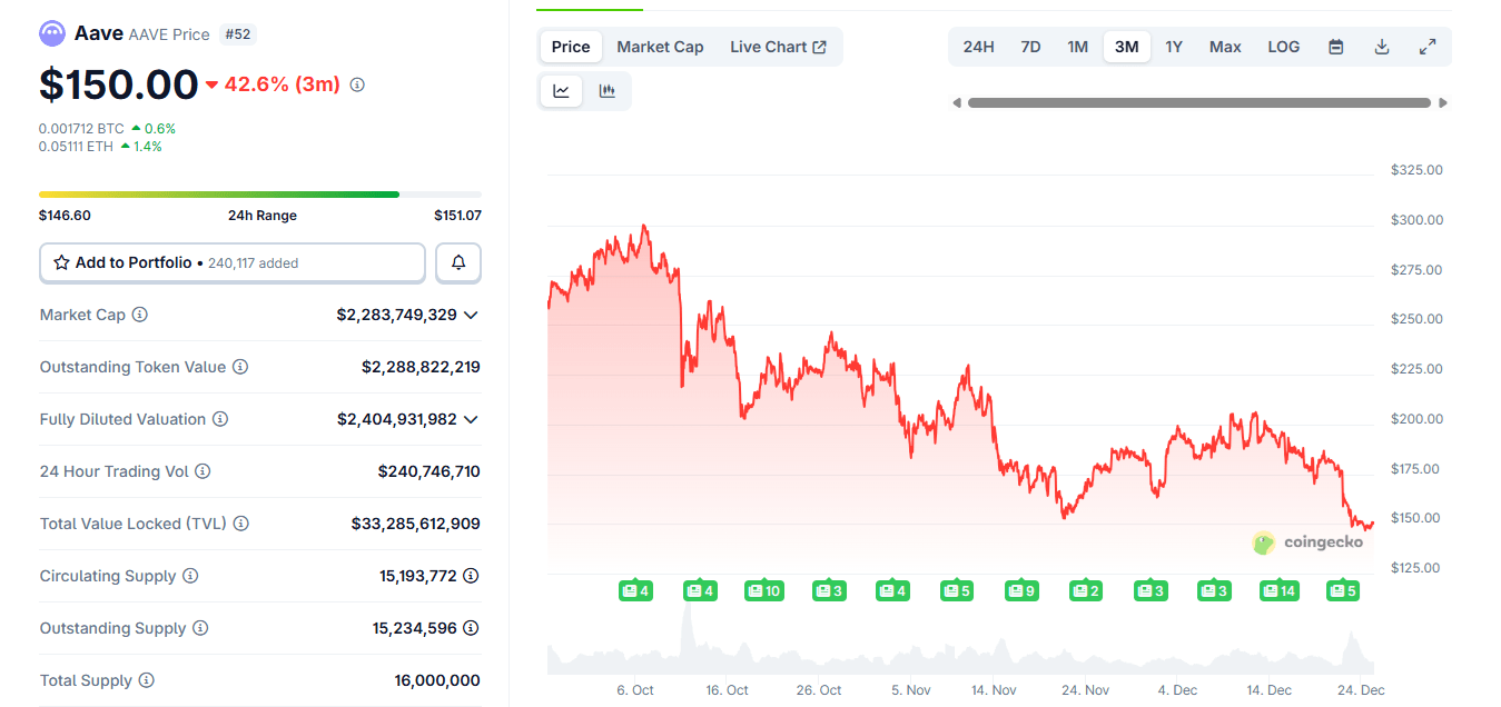 This Aave vote may change the DeFi landscape in 2026.