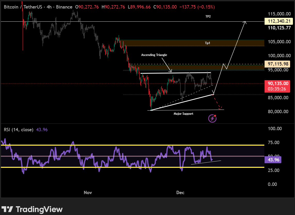 ビットコイン流動性テスト $87KはBTCの次の大きな動きを決定するのか？ | Trading Insight_Research － Binance  Square