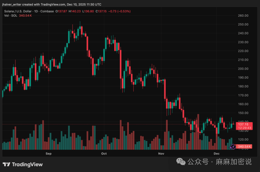 Solana SOL SOLUSD SOLUSD_2025-12-10_12-30-17