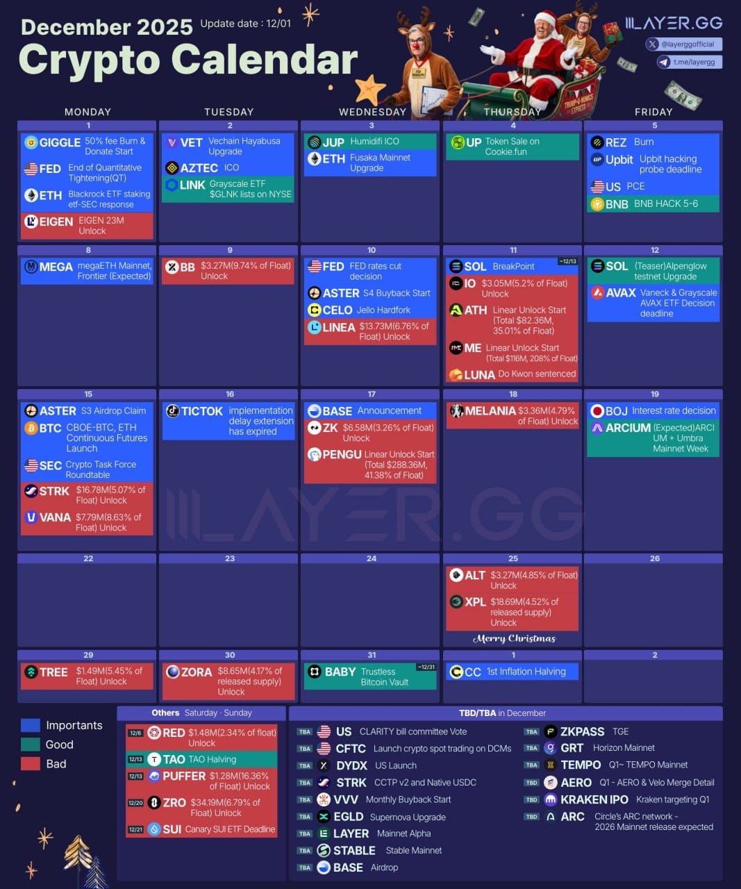 Cryptocurrency calendar for December 2025 from Layergg | Proekt_73 on  Binance Square