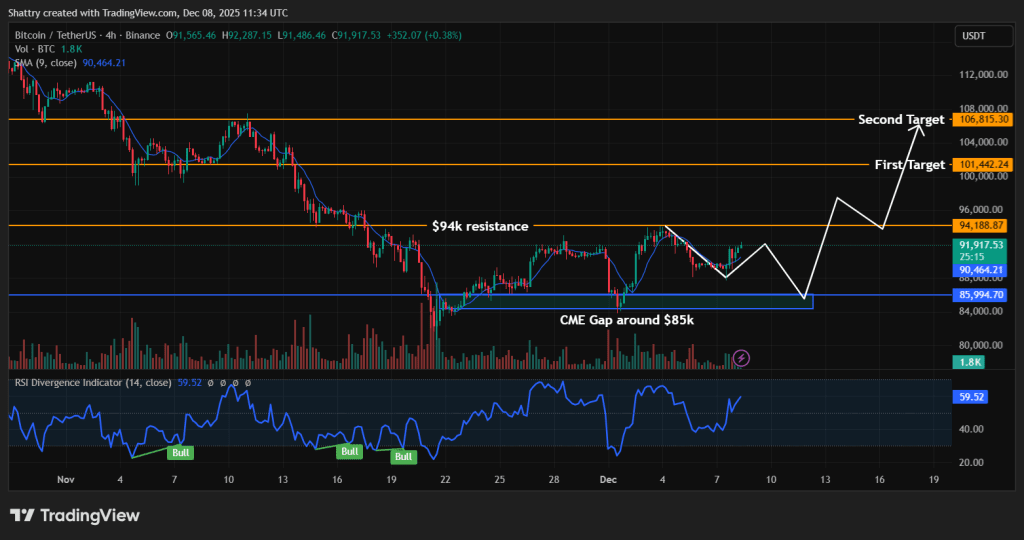 Bitcoin Price Prediction - Bitcoin Price Chart