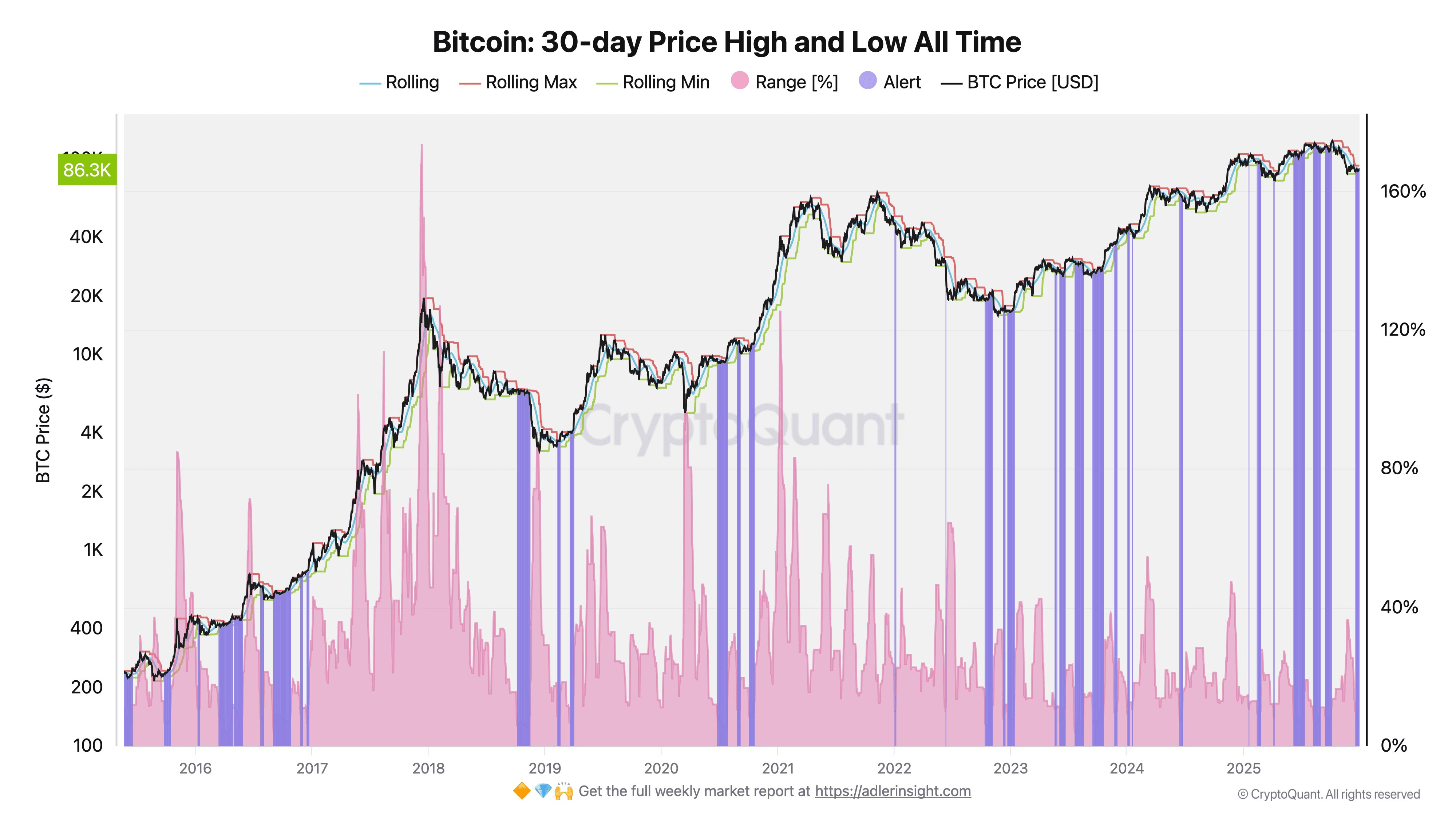 Bitcoin im Jahr 2026: Wenn die Angst ihren Höhepunkt erreicht und der  Zyklus aus dem Takt gerät | Htp96 auf Binance Square