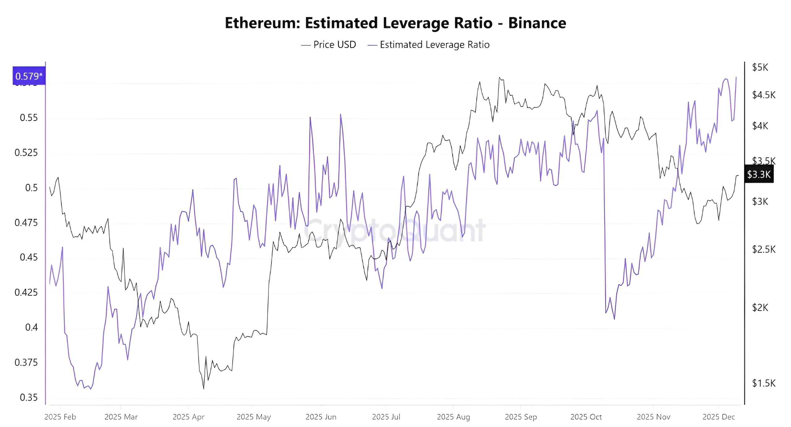 当市场使用过多杠杆时会发生什么？什么是预计杠杆比率？ | Trading Insight_News发布于币安广场