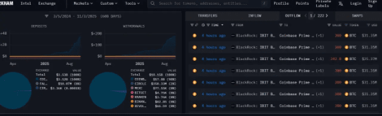贝莱德再挪1.35亿ETH，暴风雨将至？_aicoin_图1