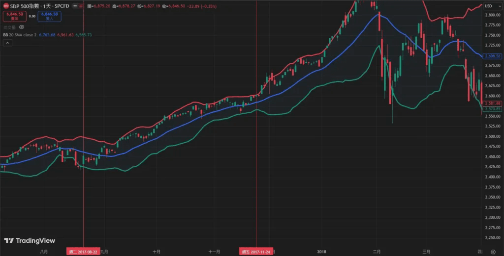布林通道變窄收縮