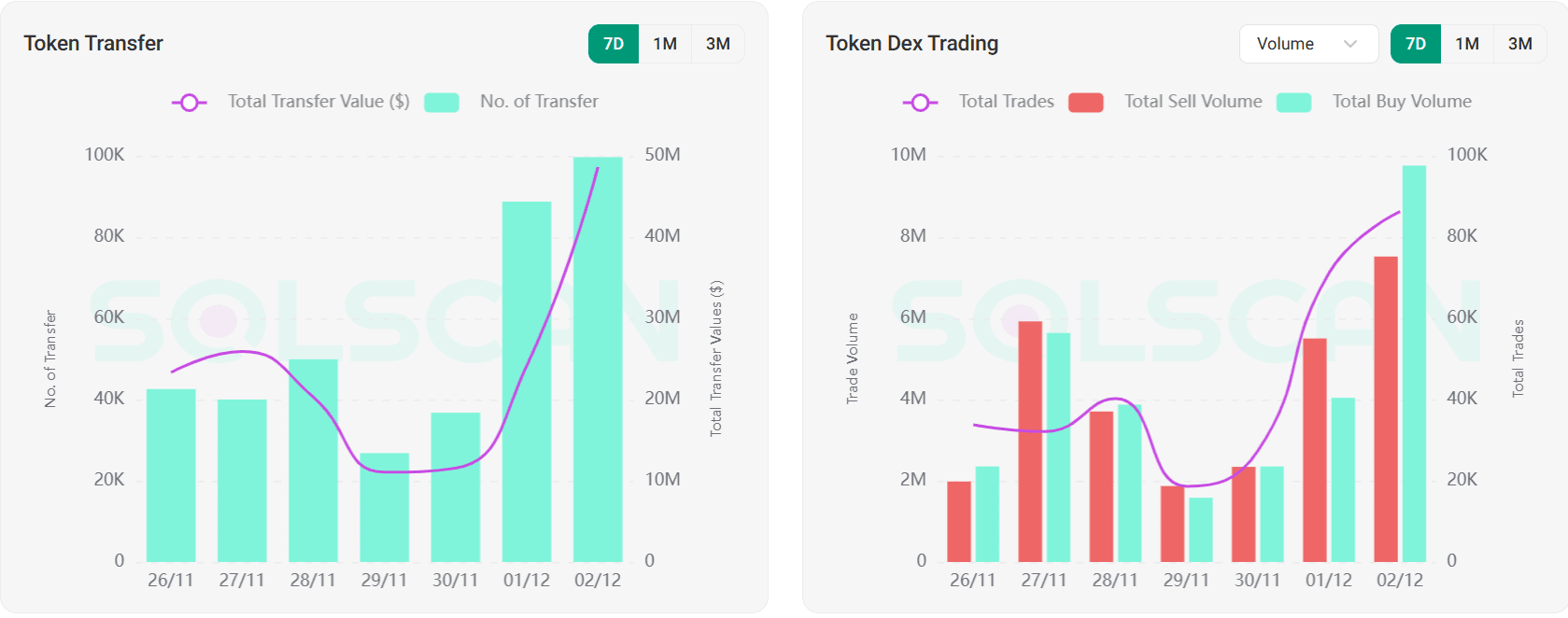 Volume de negociação DEX do PENGU