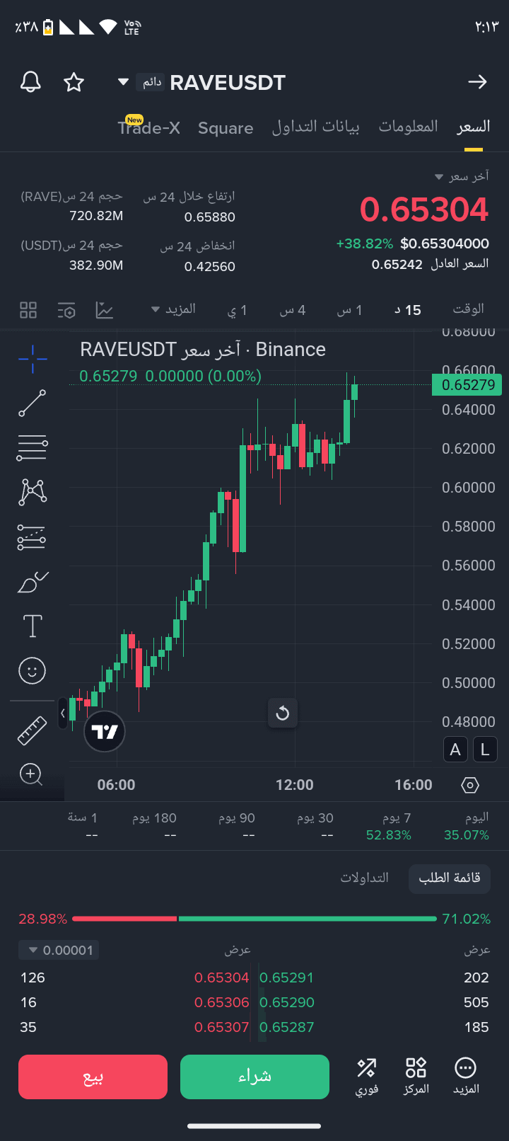 恐惧与贪婪指数（Fear and Greed Index）是一种心理分析工具，用于评估市场状态，基于投资者的情绪——是恐|  Ahmedmido007发布于币安广场