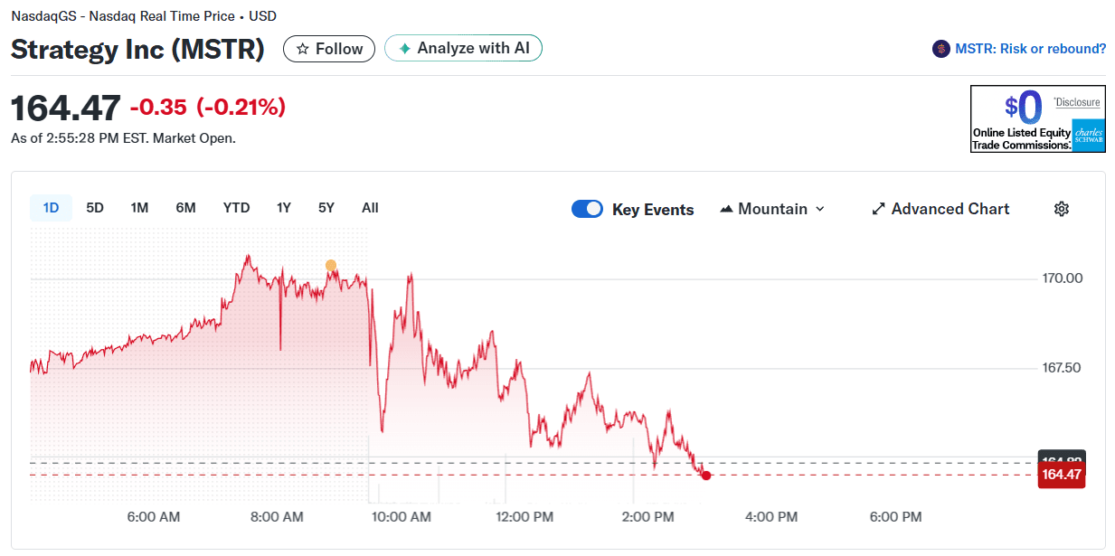 Saylor Sells 4.5 Million Shares, Yet Bitcoin Hits $90K: Why?