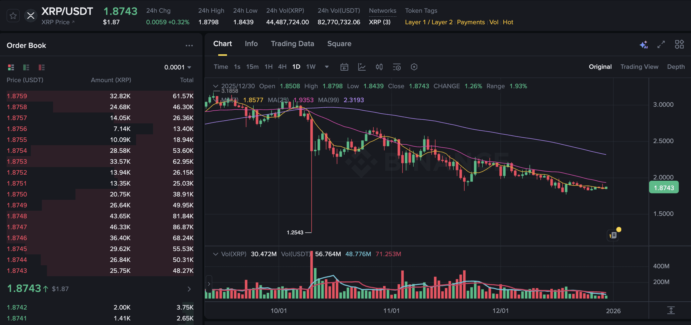 XRP News Today: Can XRP Sustain Its Rebound? | Binance News on Binance  Square