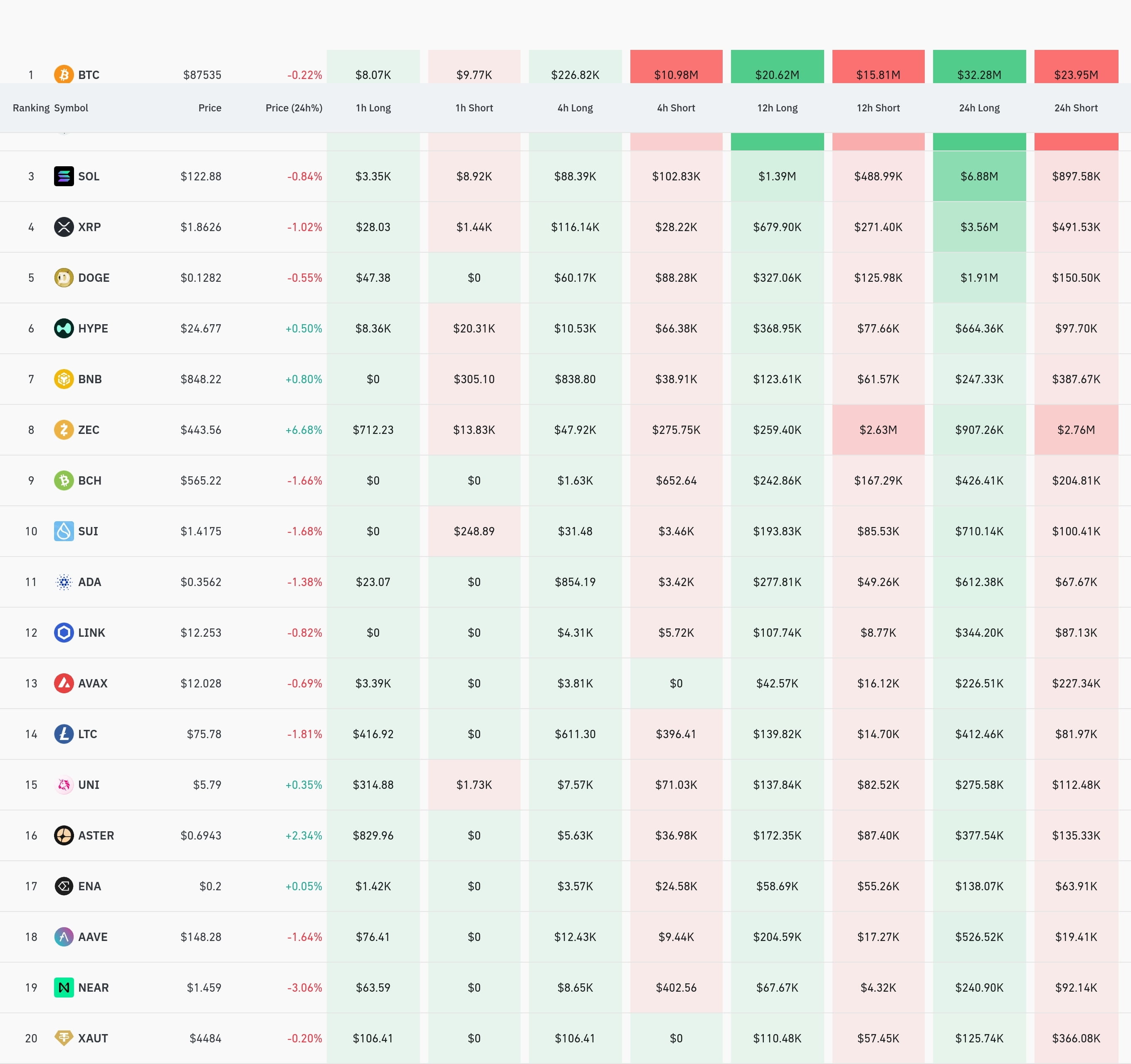 4小时各交易所清算数据 / CoinGlass