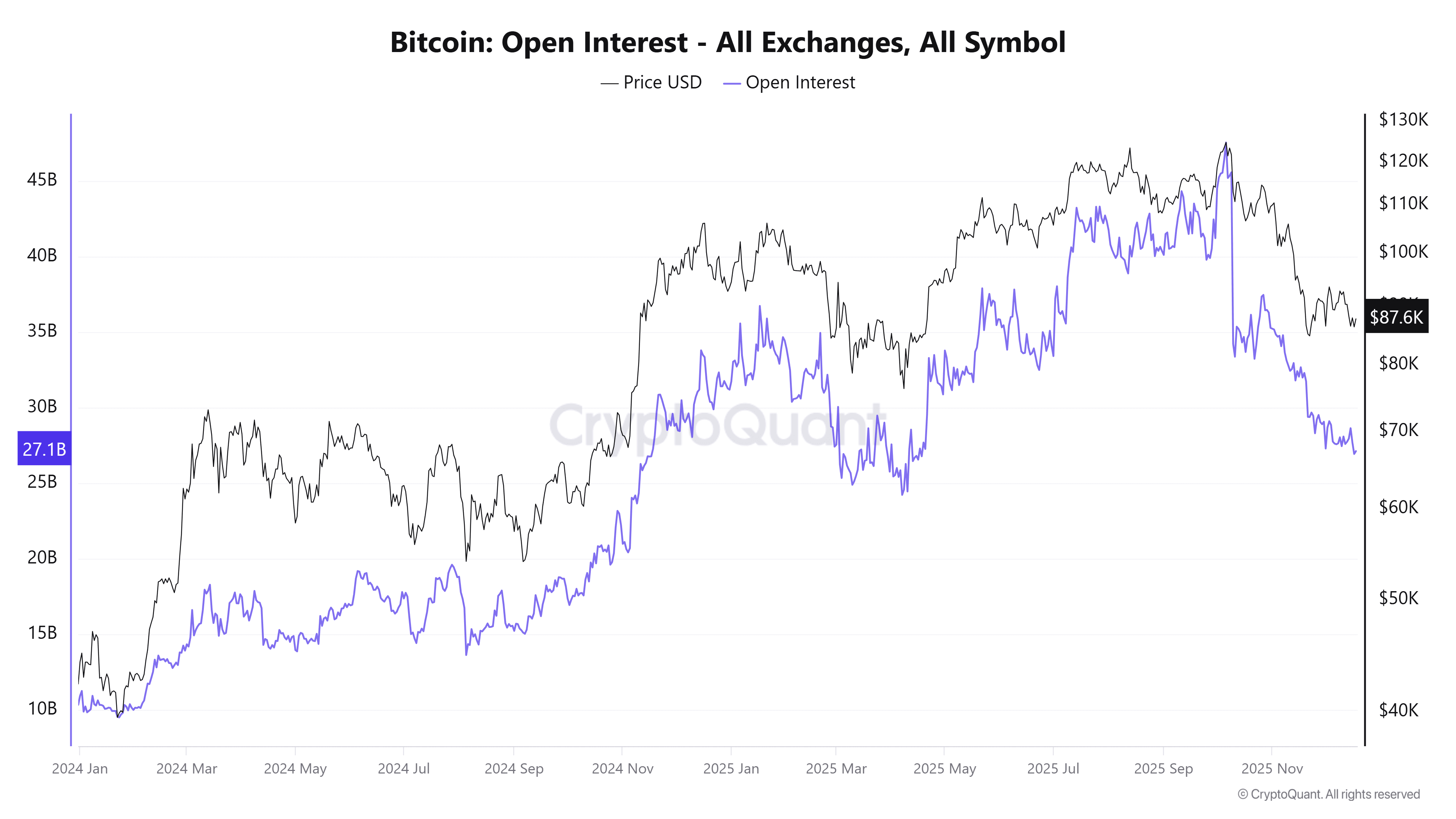 Cryptocurrencies, Government, Bitcoin Price, Markets, United States, Cryptocurrency Exchange, Bitcoin Futures, Binance, Price Analysis, Futures, Stablecoin, Market Analysis, Yields