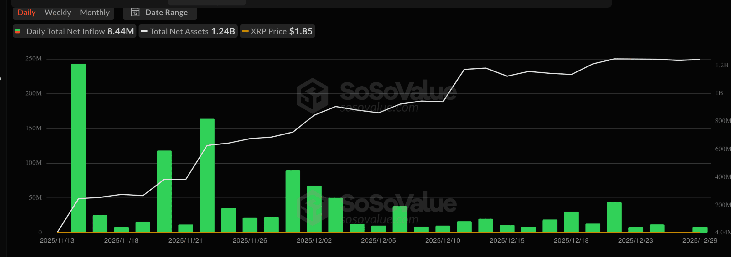 スコットランド銀行、XRPに期待、2026年までに330％の上昇を予想 | 加密探险家o － Binance Square