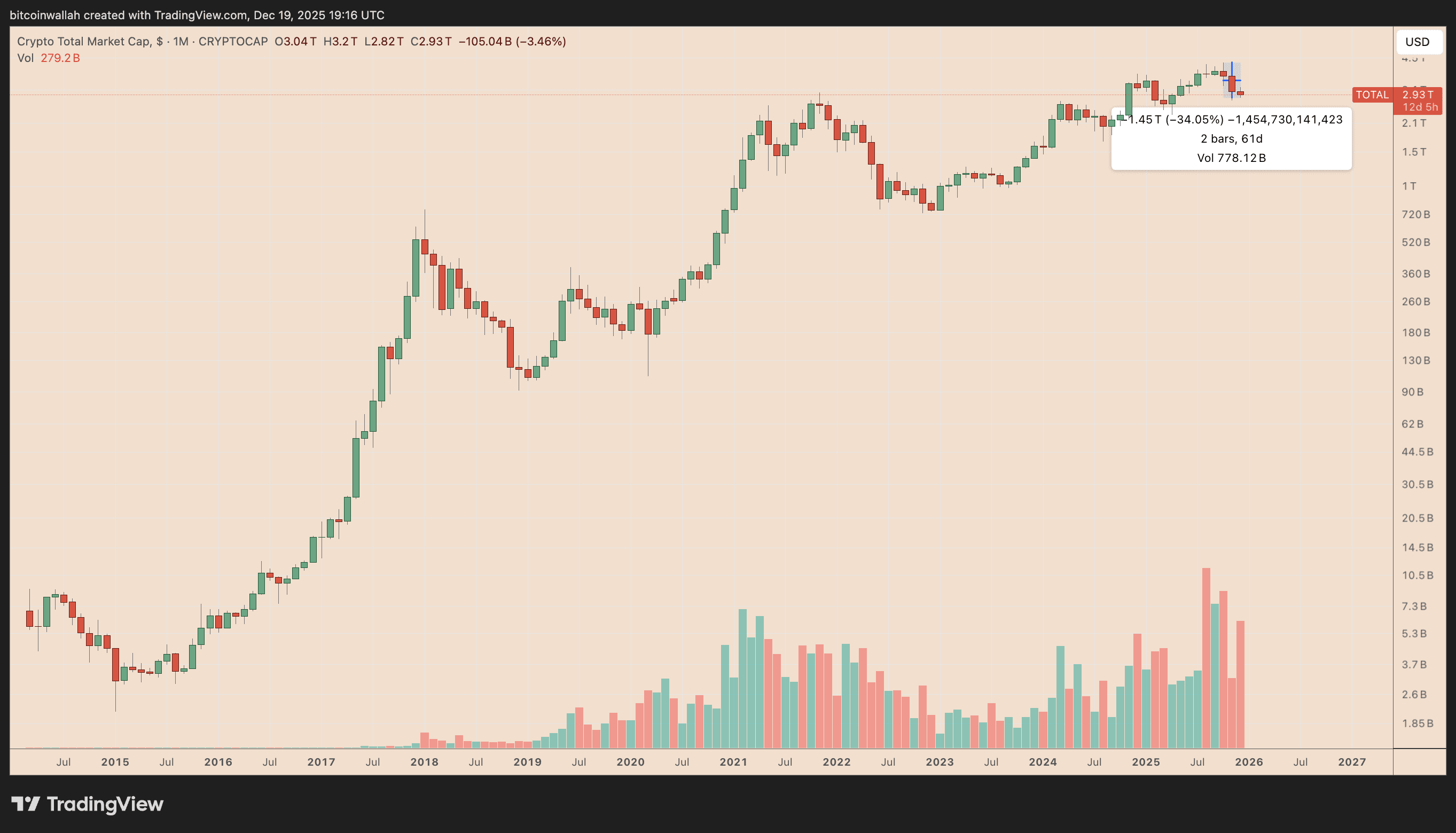 美联储2026年第一季度展望：对比特币和加密货币市场的潜在影响| Cointelegraph发布于币安广场