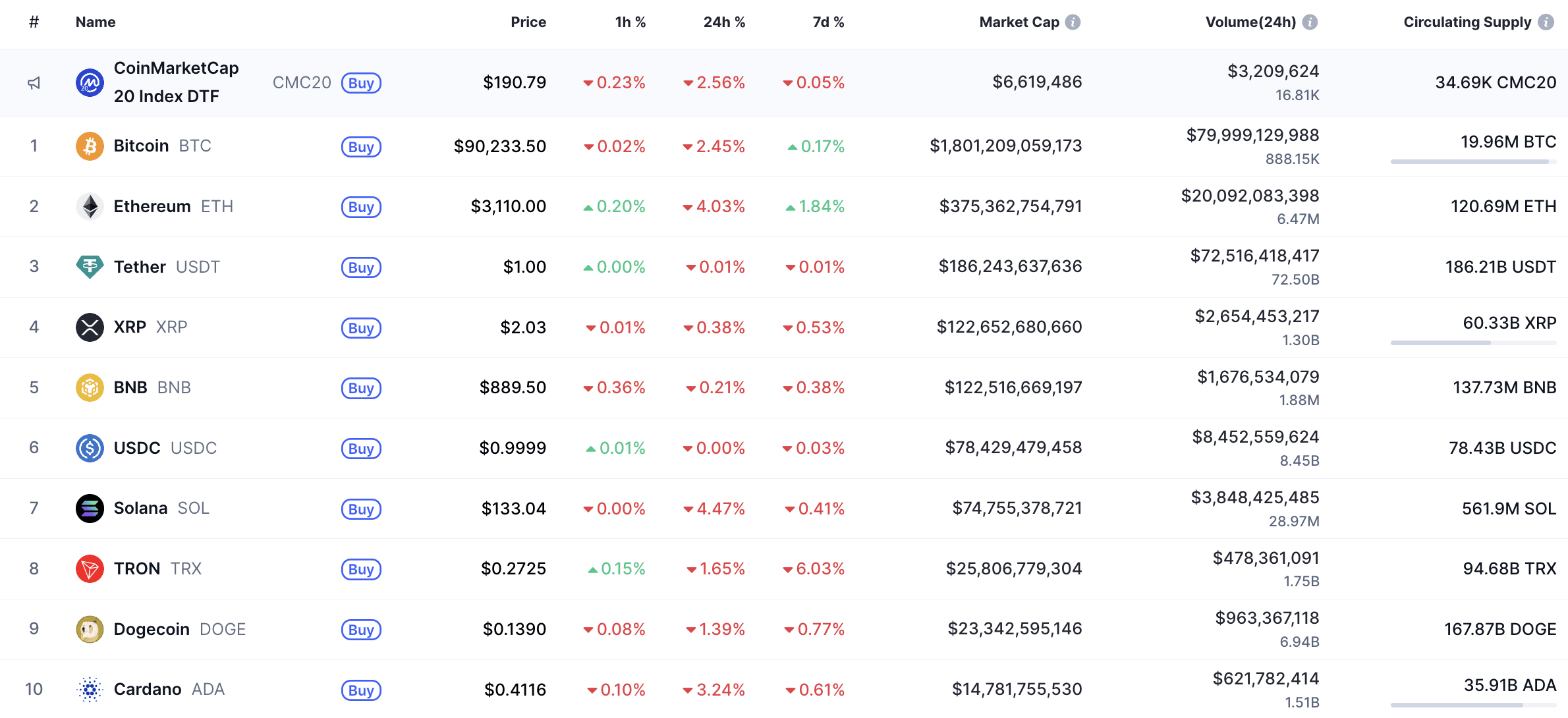 Analisis Harga Bitcoin (BTC) untuk 13 Desember | U.today di Binance Square