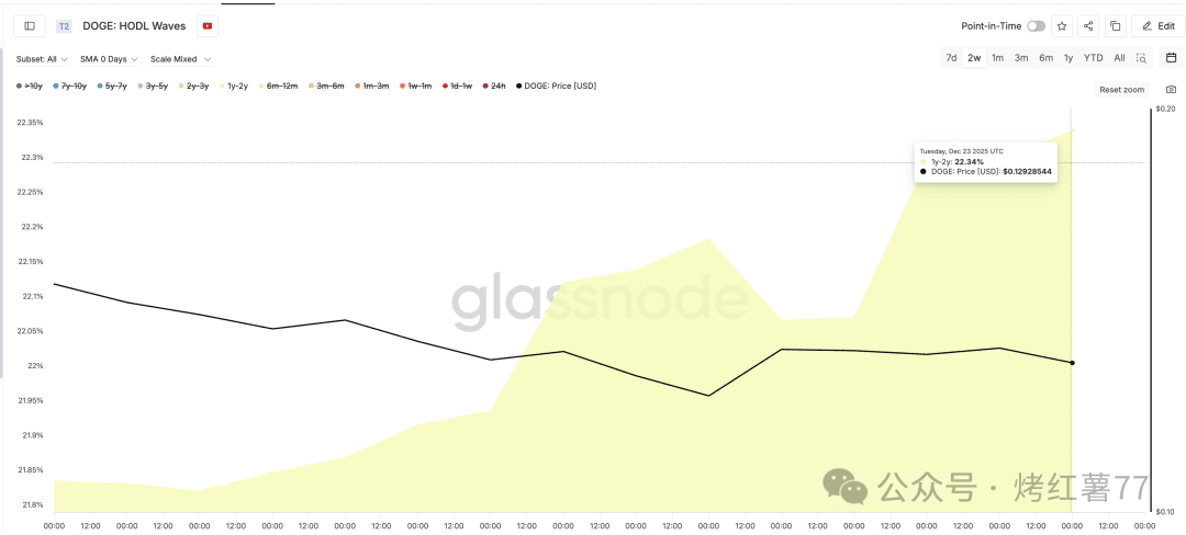 长期持有者买入