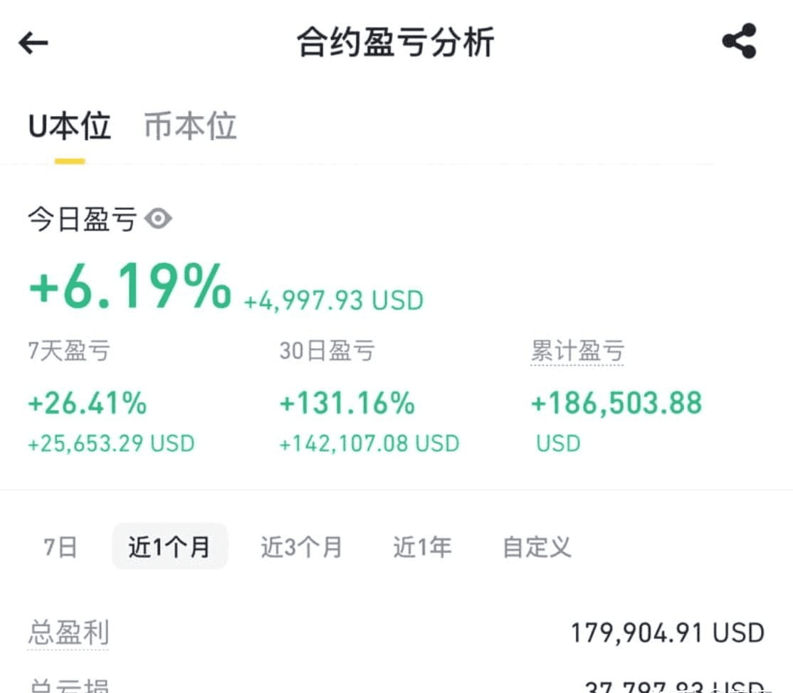 20000元で暗号通貨を購入する、まだ逆転のチャンスはありますか？ | -小蛋挞 － Binance Square