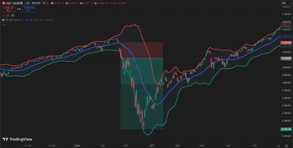 布林通道擴散Setup