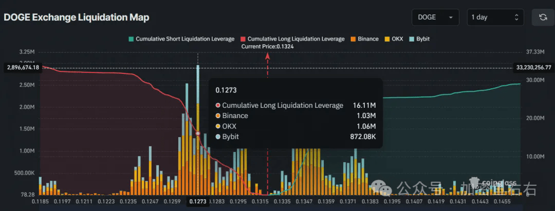 狗狗币交易所清算地图