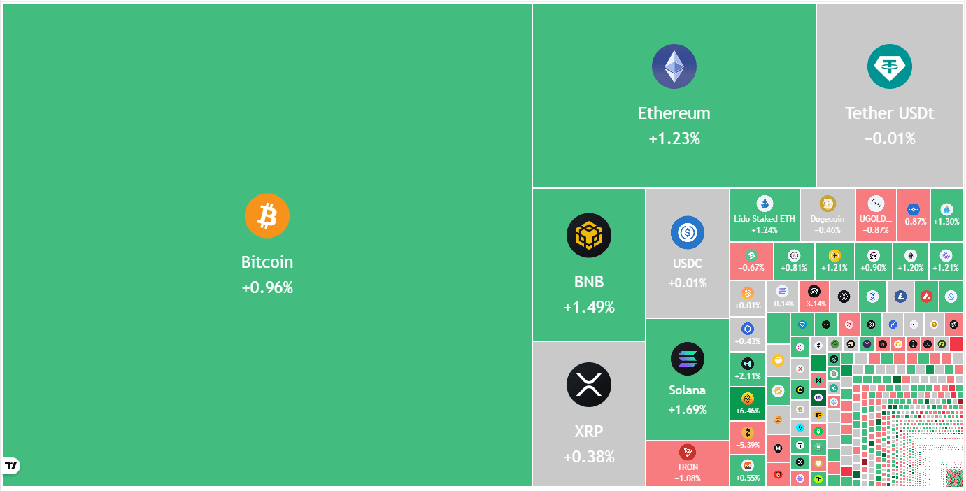 价格预测12/31: BTC, ETH, BNB, XRP, SOL, DOGE, ADA, BCH, LINK, HYPE |  Cointelegraph发布于币安广场