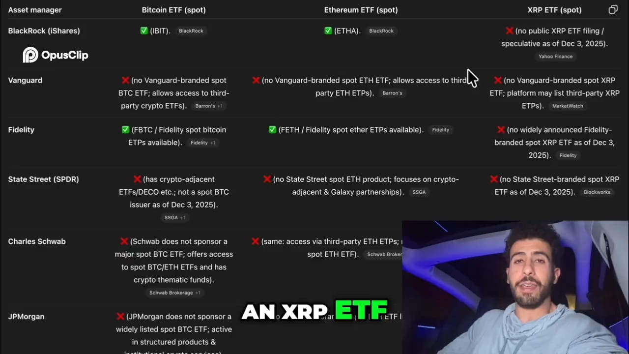 🚨BREAKING: $XRP ETFs NOW HOLD OVER 400 MILLION XRP!!!🚨 BlackRock, Fidelity,  Grayscale & major Wall Street players will buy BILLIONS through the new XRP  ETFs... the supply shock is about to be