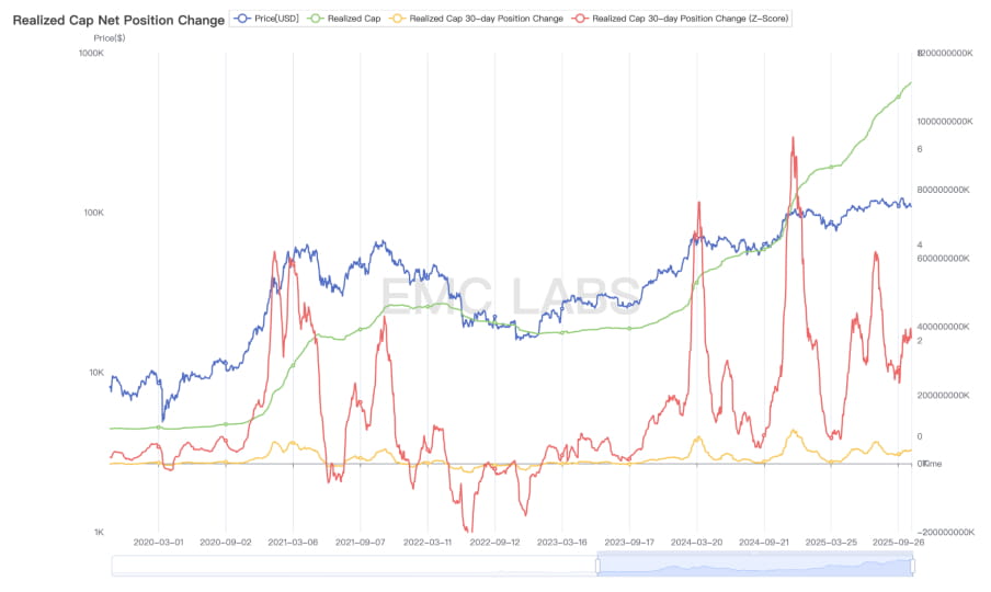 激情遭遏制，BTC呈“熊市转化”趋势