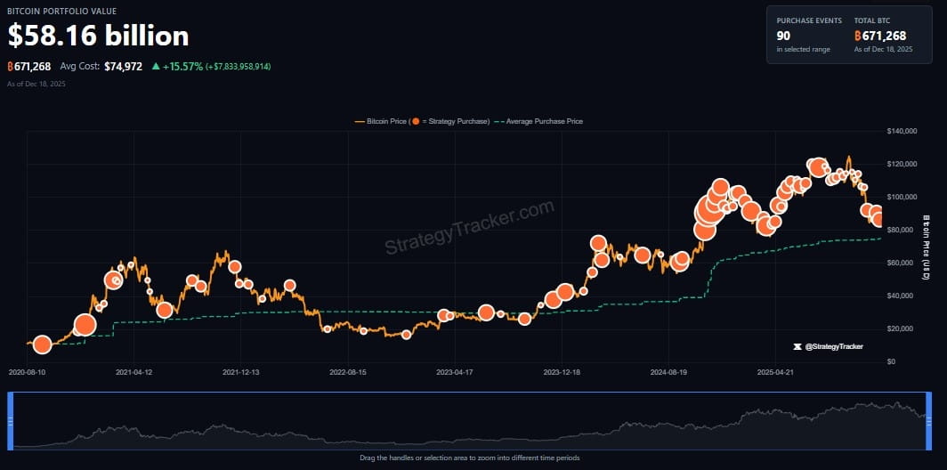 MicroStrategy Bitcoin holdings