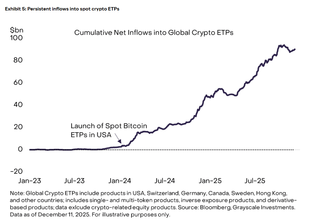 2026年加密市场深度展望报告_aicoin_图2