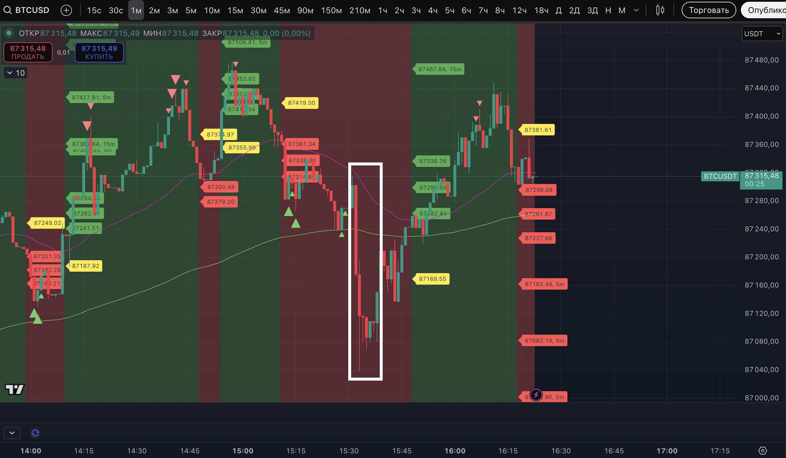 美國聯邦儲備委員會(FED)的利率下降概率在2026年1月28日已降至13.3% | 幣安廣場上的Proekt_73