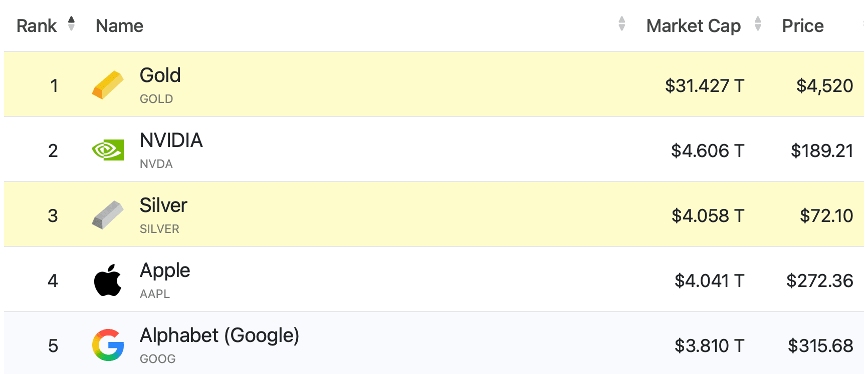 Why Gold and Silver Delivered Historic Gains This Year