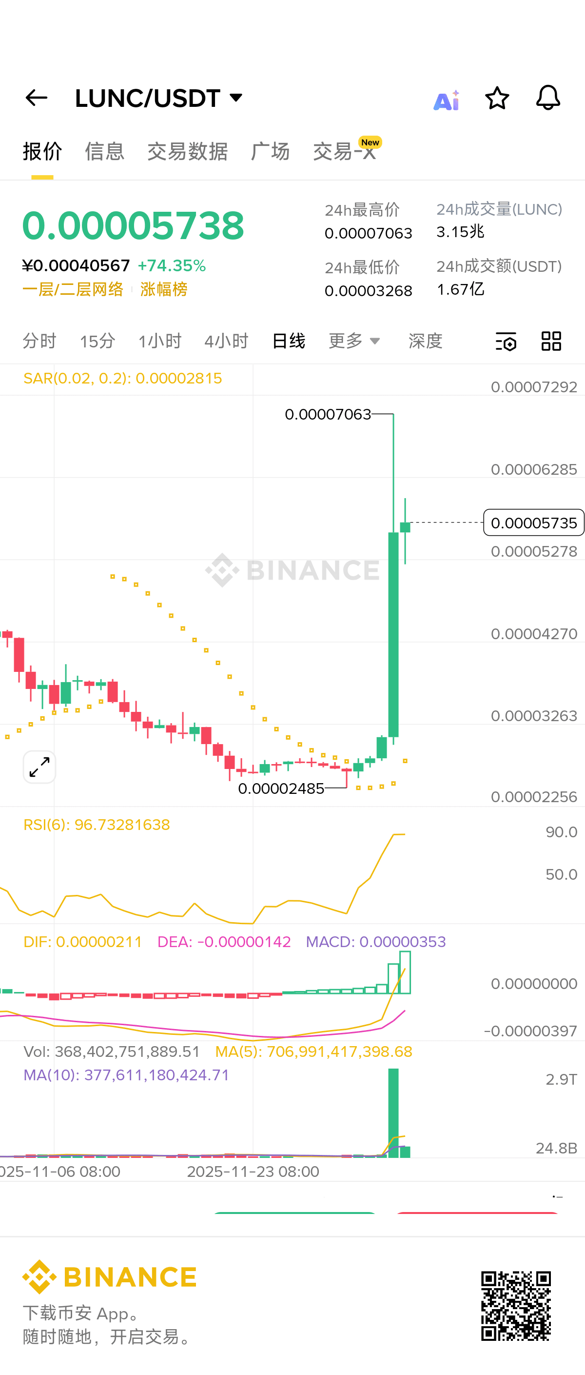 Profil von Elvera Srinivasan HWaa | Binance Square